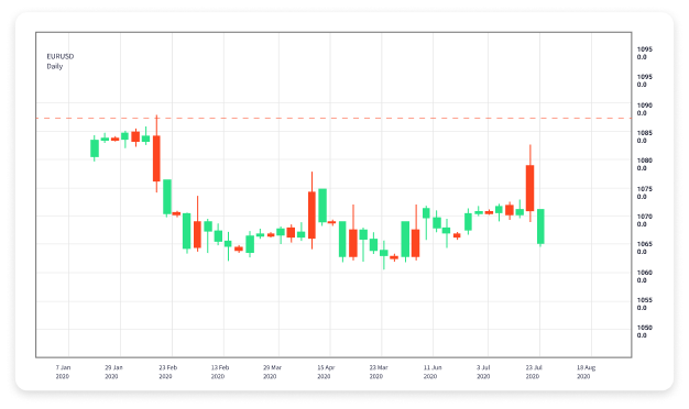 Mastering Swing Trading in Forex A Comprehensive Guide 1599908891 Mastering Swing Trading in Forex A Comprehensive Guide 1599908891